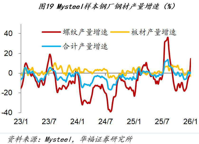 房地产销售市场分析_1月第四周经济数据_市场行情
