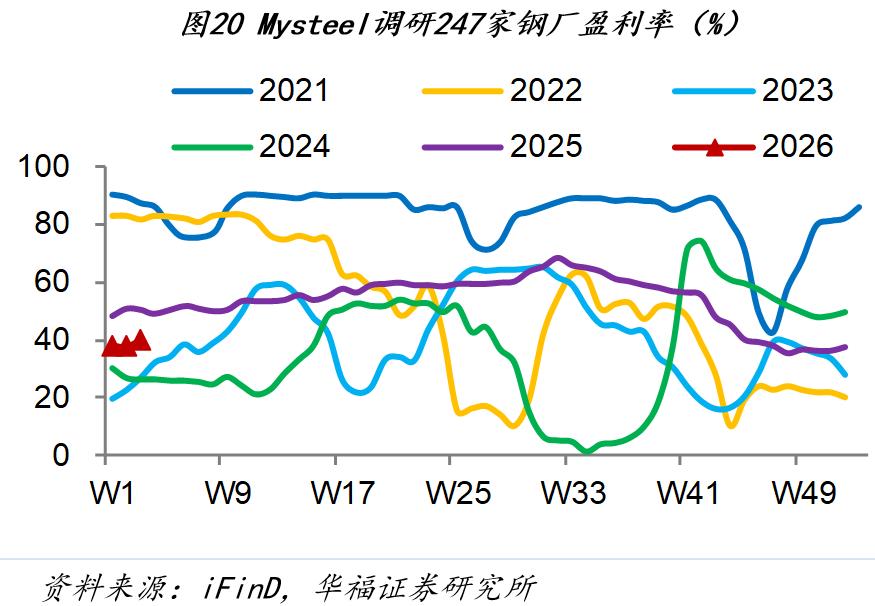 1月第四周经济数据_市场行情_房地产销售市场分析