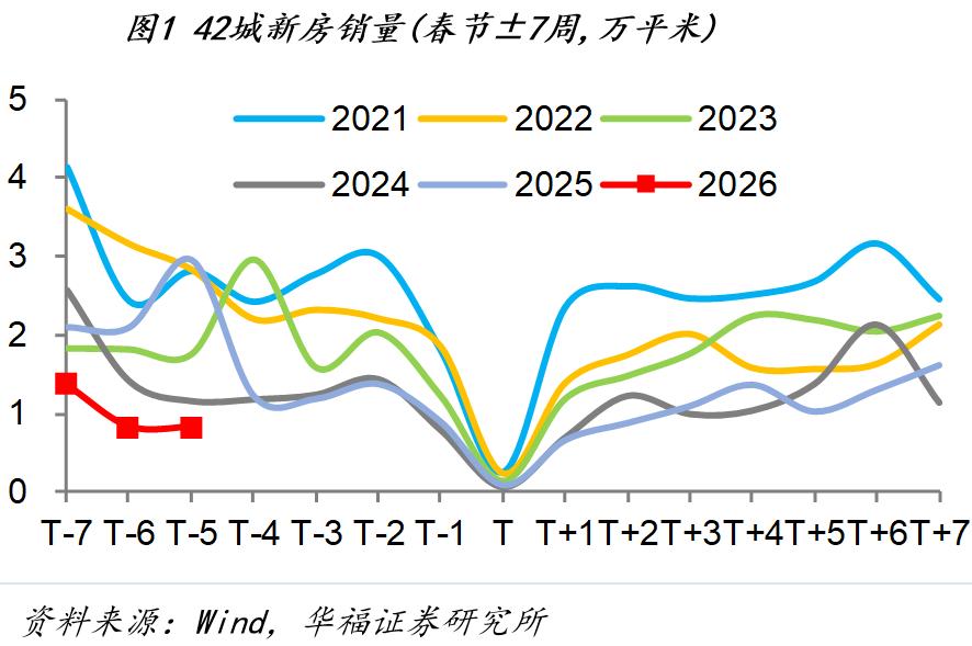 市场行情_房地产销售市场分析_1月第四周经济数据