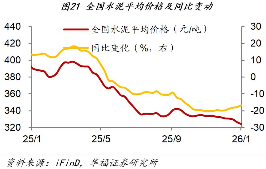 市场行情_1月第四周经济数据_房地产销售市场分析