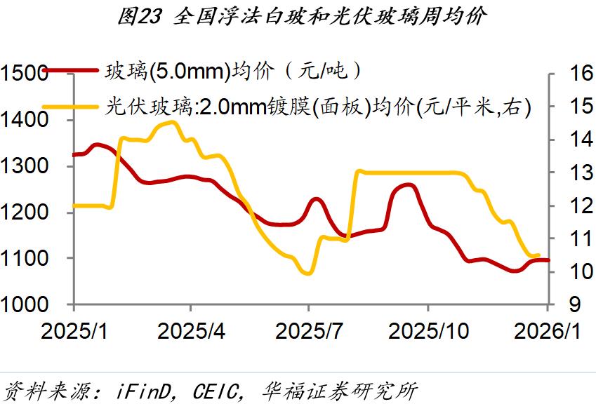 市场行情_房地产销售市场分析_1月第四周经济数据