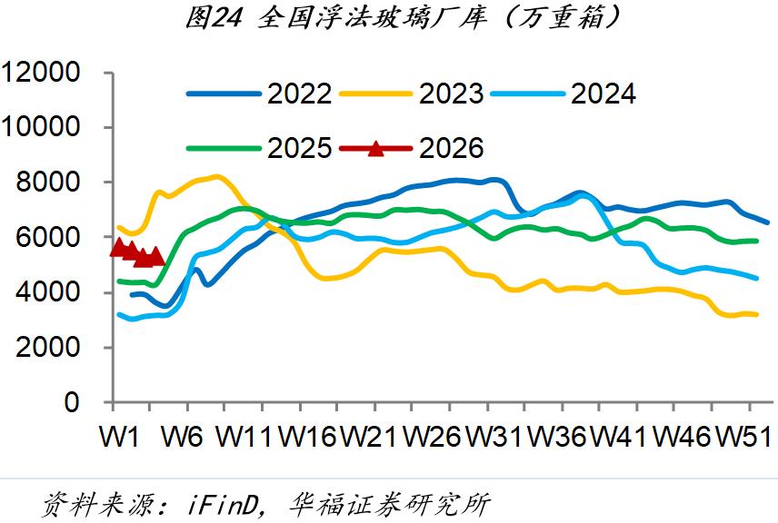 房地产销售市场分析_1月第四周经济数据_市场行情