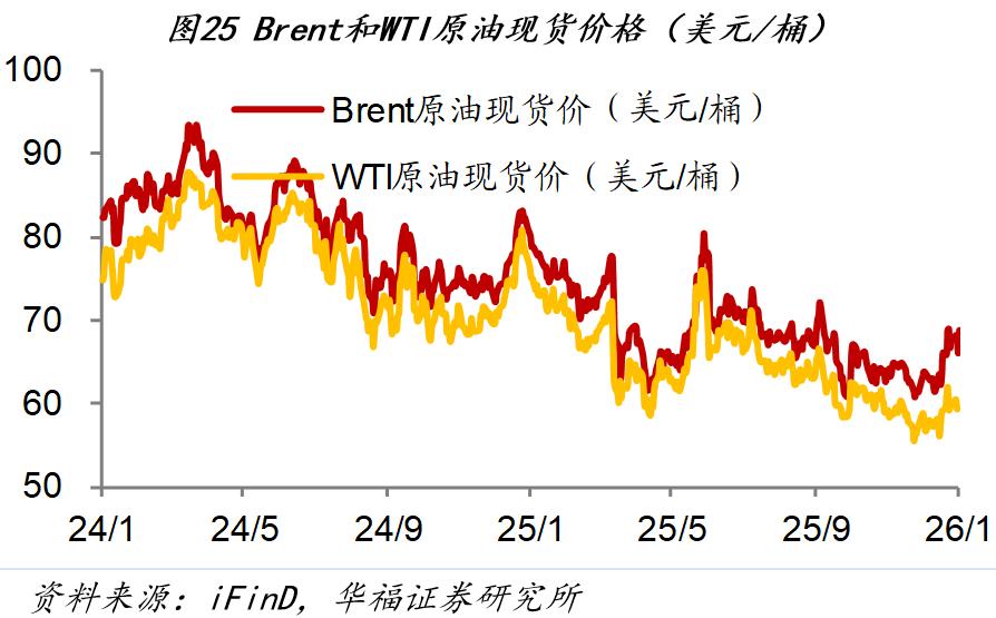 市场行情_1月第四周经济数据_房地产销售市场分析