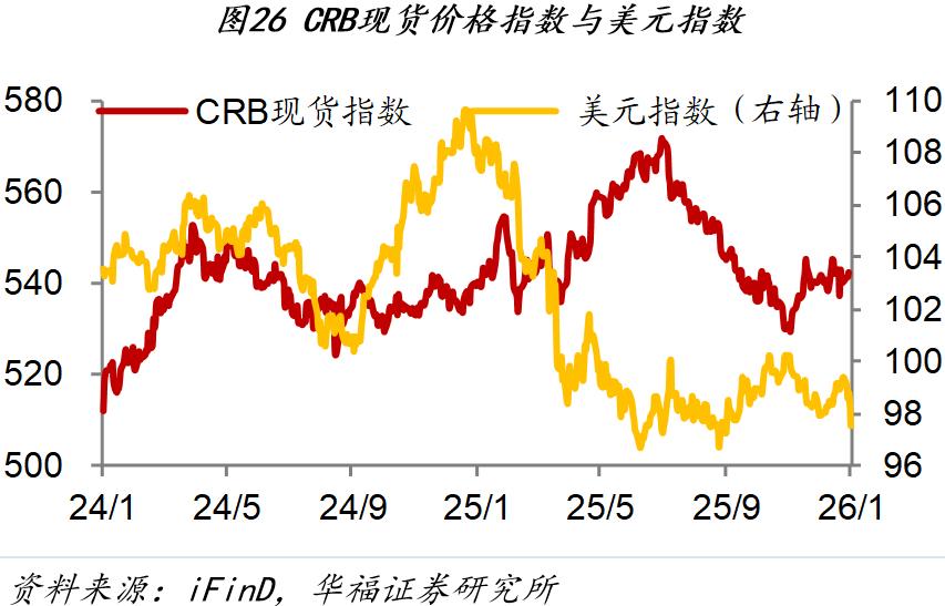1月第四周经济数据_市场行情_房地产销售市场分析
