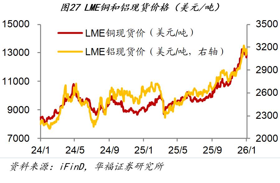 房地产销售市场分析_市场行情_1月第四周经济数据