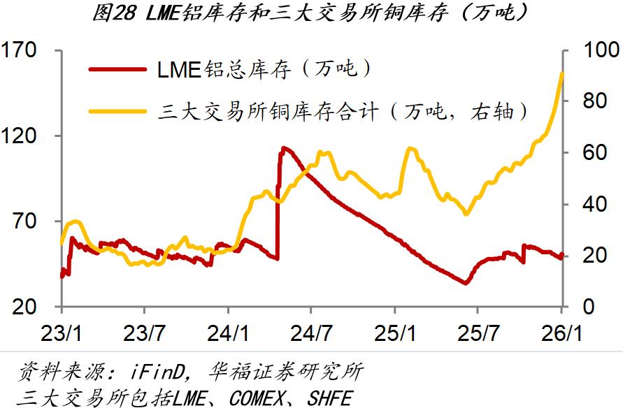 市场行情_1月第四周经济数据_房地产销售市场分析