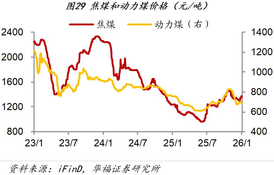 市场行情_房地产销售市场分析_1月第四周经济数据