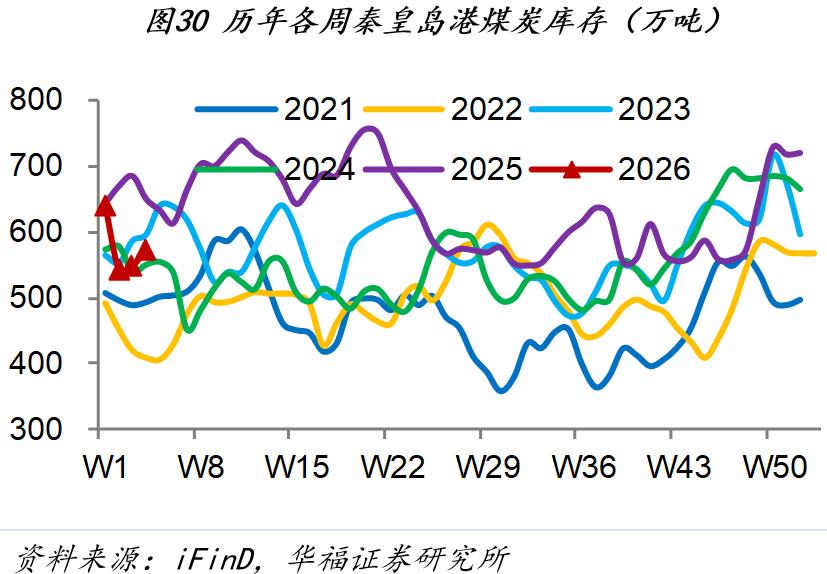 房地产销售市场分析_市场行情_1月第四周经济数据
