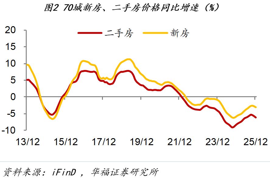 市场行情_1月第四周经济数据_房地产销售市场分析