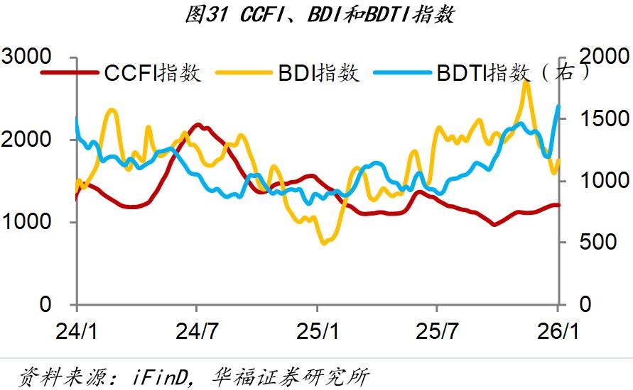 市场行情_1月第四周经济数据_房地产销售市场分析