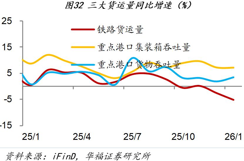 房地产销售市场分析_1月第四周经济数据_市场行情