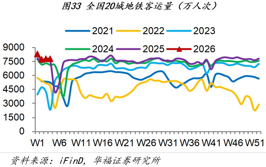 市场行情_房地产销售市场分析_1月第四周经济数据