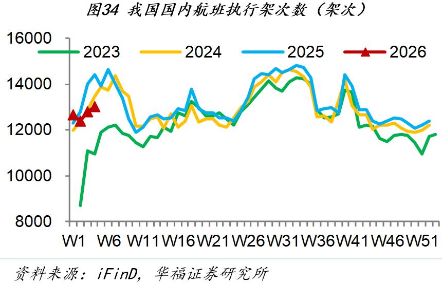 市场行情_房地产销售市场分析_1月第四周经济数据