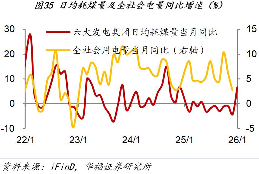 1月第四周经济数据_房地产销售市场分析_市场行情
