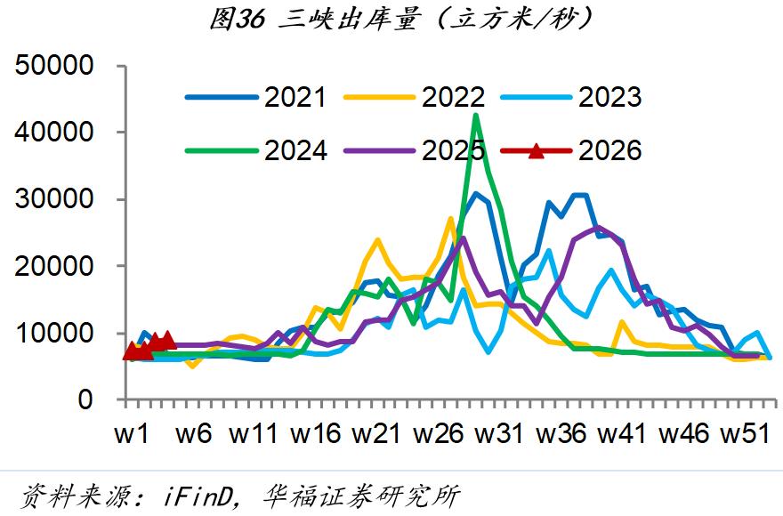 市场行情_房地产销售市场分析_1月第四周经济数据