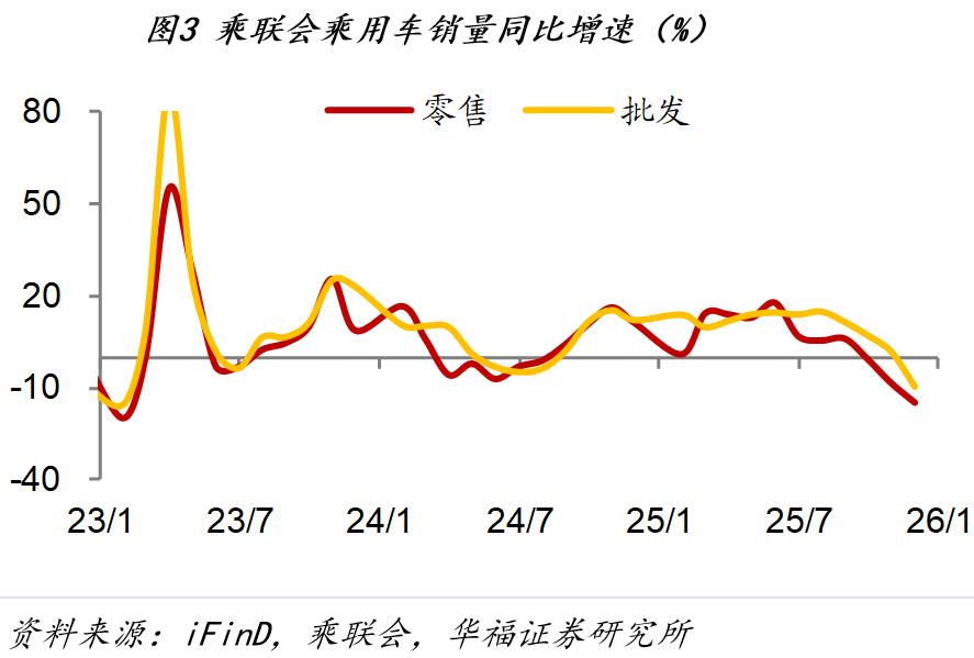 1月第四周经济数据_房地产销售市场分析_市场行情