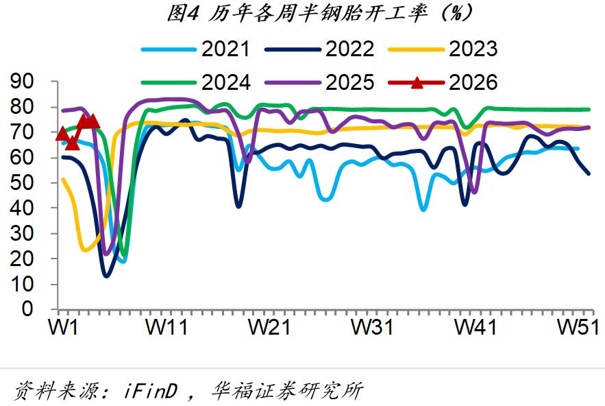市场行情_房地产销售市场分析_1月第四周经济数据