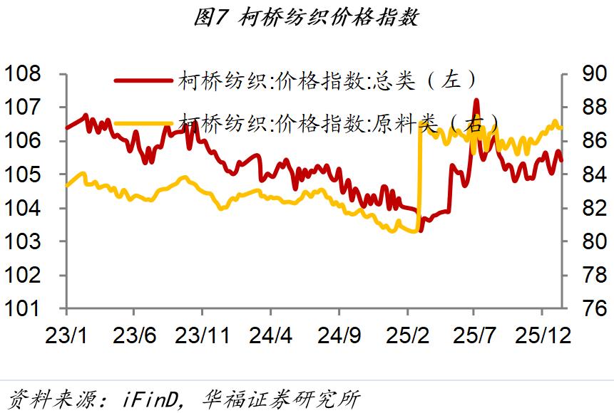 1月第四周经济数据_市场行情_房地产销售市场分析