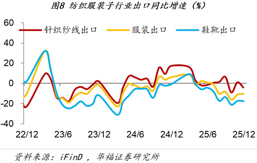 1月第四周经济数据_房地产销售市场分析_市场行情