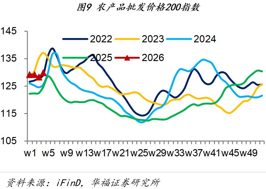 房地产销售市场分析_1月第四周经济数据_市场行情