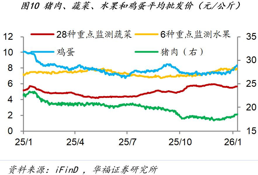 市场行情_1月第四周经济数据_房地产销售市场分析