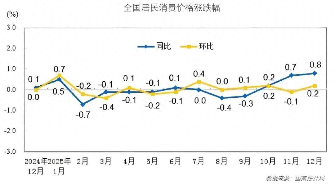 价格趋势_2026年1月_食品与餐饮连锁企业采购行情月度参考