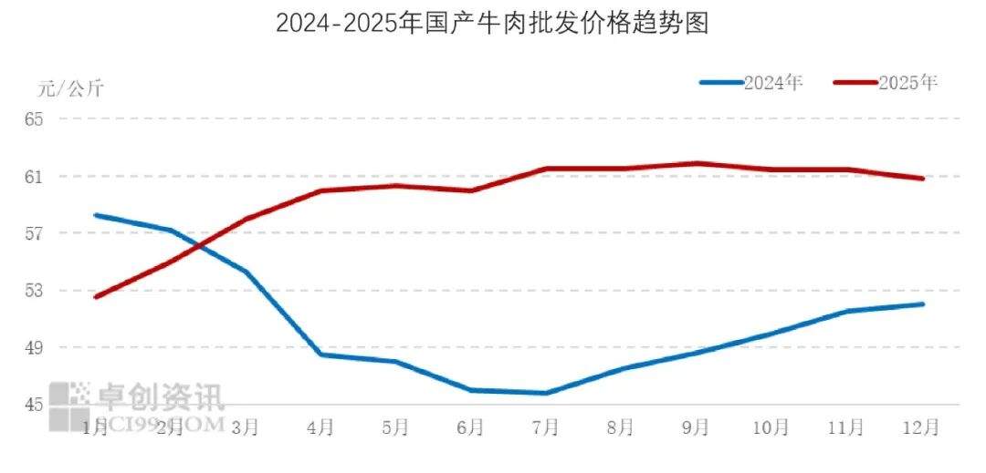 食品与餐饮连锁企业采购行情月度参考_价格趋势_2026年1月