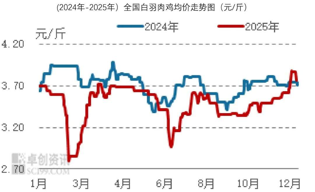 价格趋势_2026年1月_食品与餐饮连锁企业采购行情月度参考