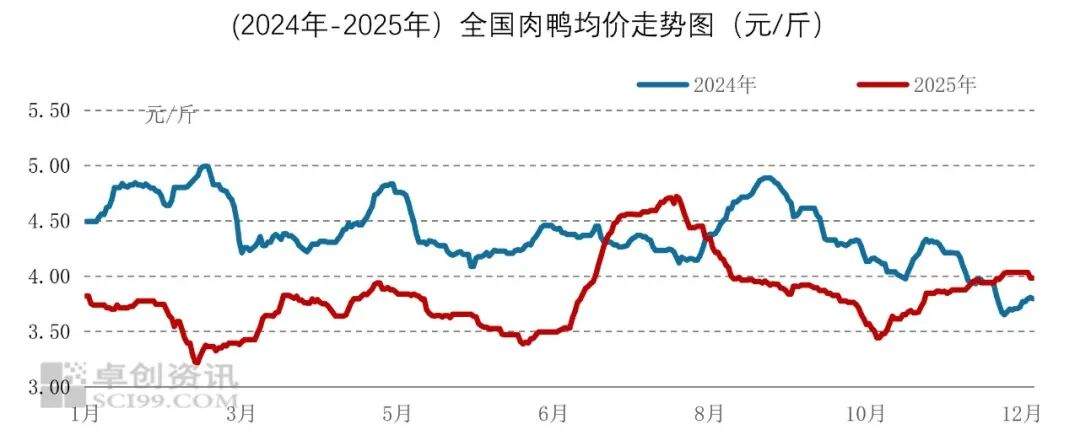 食品与餐饮连锁企业采购行情月度参考_价格趋势_2026年1月