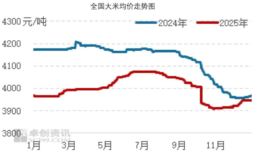 2026年1月_价格趋势_食品与餐饮连锁企业采购行情月度参考