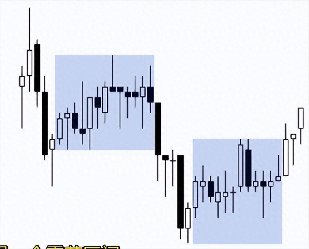 价格趋势_14D趋势_开盘趋势震荡趋势宽通道趋势