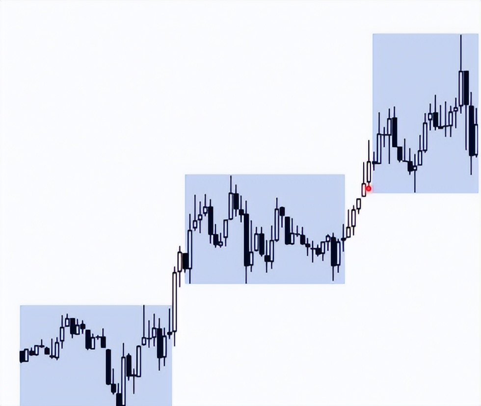 开盘趋势震荡趋势宽通道趋势_价格趋势_14D趋势