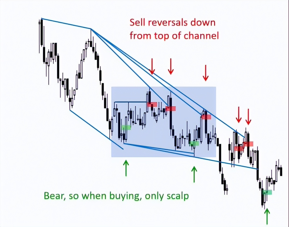 14D趋势_开盘趋势震荡趋势宽通道趋势_价格趋势