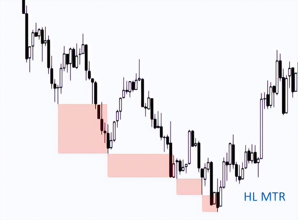 14D趋势_价格趋势_开盘趋势震荡趋势宽通道趋势