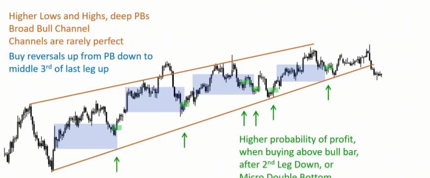 14D趋势_开盘趋势震荡趋势宽通道趋势_价格趋势
