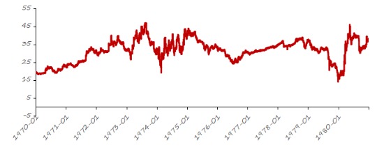价格演变_金银比价历史演变_金银比价定价逻辑