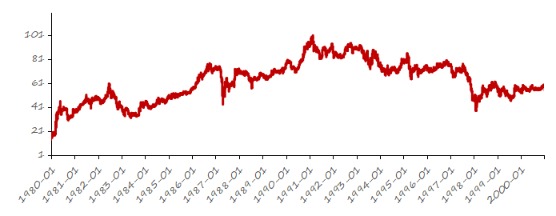金银比价定价逻辑_金银比价历史演变_价格演变