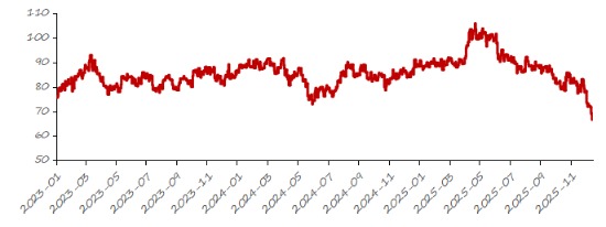 金银比价定价逻辑_金银比价历史演变_价格演变