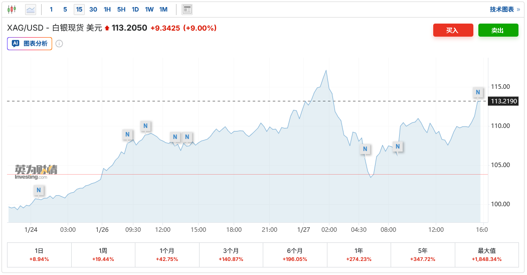 锡价格最新走势分析_美元汇率走势分析_走势分析