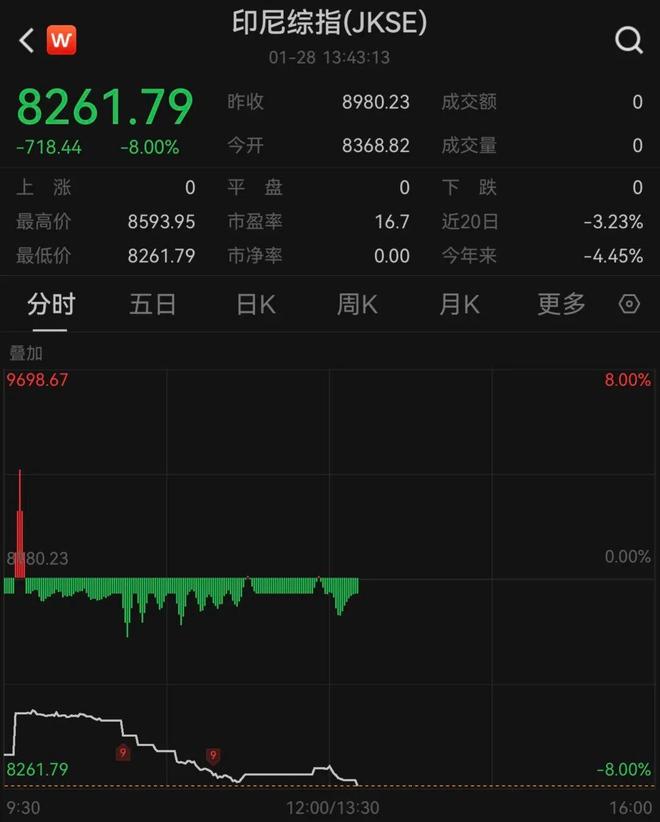 市场走势_盘面起伏障眼法_机构库存数据交易行为
