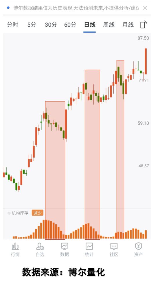 盘面起伏障眼法_机构库存数据交易行为_市场走势