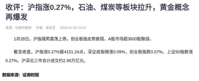 市场走势_A股板块轮动_机构库存数据分析