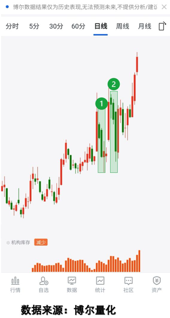机构库存数据分析_A股板块轮动_市场走势