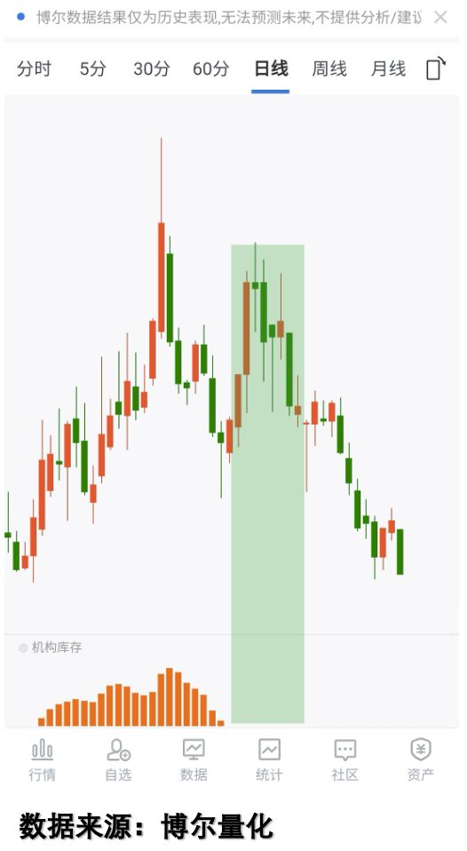 机构库存数据分析_A股板块轮动_市场走势