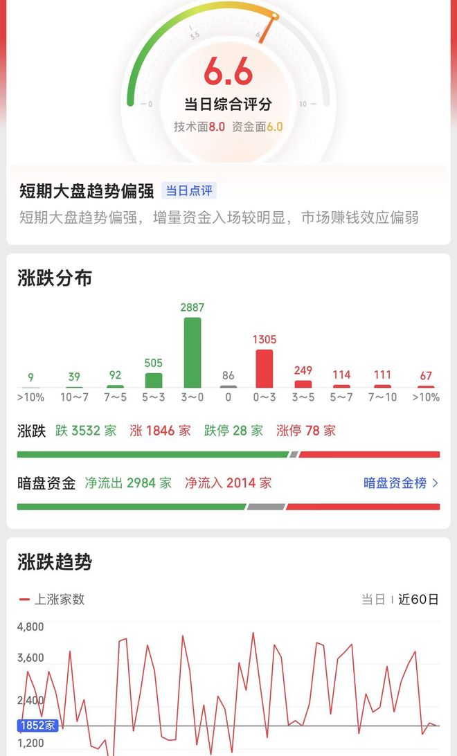 A股盈利指标回升概率_行情变化_A股盈利周期底部拐点