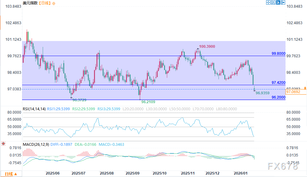 美元指数分析_走势分析_日元干预影响