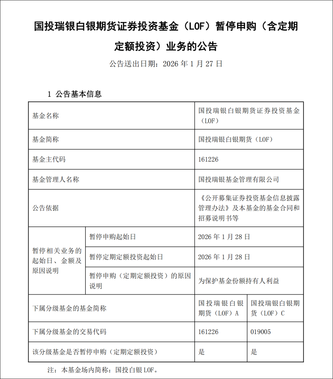 行情变化_白银价格走势_国投白银LOF溢价风险