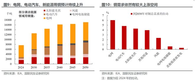 有色金属牛市趋势_行情变化_贵金属ETF配置策略