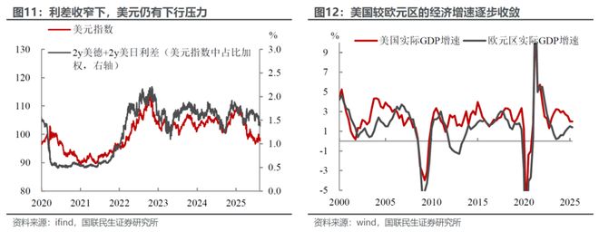 行情变化_贵金属ETF配置策略_有色金属牛市趋势