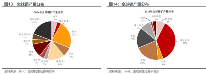 行情变化_贵金属ETF配置策略_有色金属牛市趋势